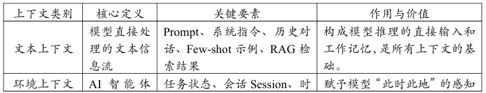 《大模型上下文工程（Context Engineering）指南》正式发布 | 中科算网算泥社区（图ZMTU0NzM4MDg=） - 资讯 - 站酷设计师AIGC开放社区原创素材 - 站酷ZCOOL