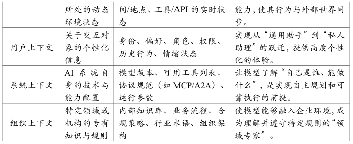 《大模型上下文工程(Context Engineering)指南》正式发布 | 中科算网算泥社区(图ZMTU0NzM4MTI=) - 资讯 - 站酷设计师AIGC开放社区原创素材 - 站酷ZCOOL
