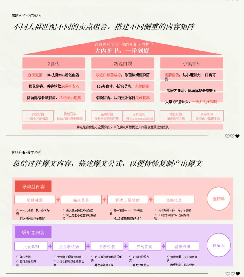 蓝月亮小红书种草方案！爆文投放模型，直接套用（图ZMTU0NzUwNDg=） - 教程 - 站酷设计师何策网原创素材 - 站酷ZCOOL