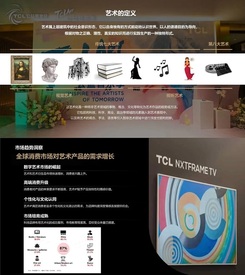 TCL品牌IP年度复盘，大厂营销模型直接抄！（图ZNDA0MDUxNzU2） - 文案/策划 - 站酷设计师何策网原创素材 - 站酷ZCOOL