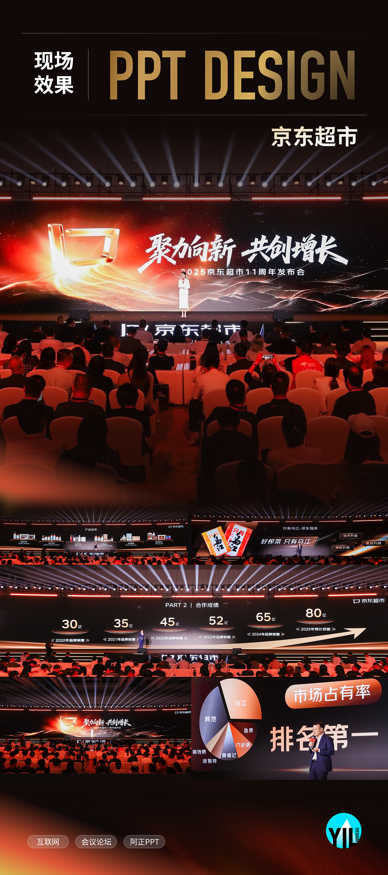 PPT定制｜京东超市11周年庆大会（图ZNDA0MDkyNDM2） - PPT/Keynote - 站酷设计师YIL屹凌演示原创素材 - 站酷ZCOOL