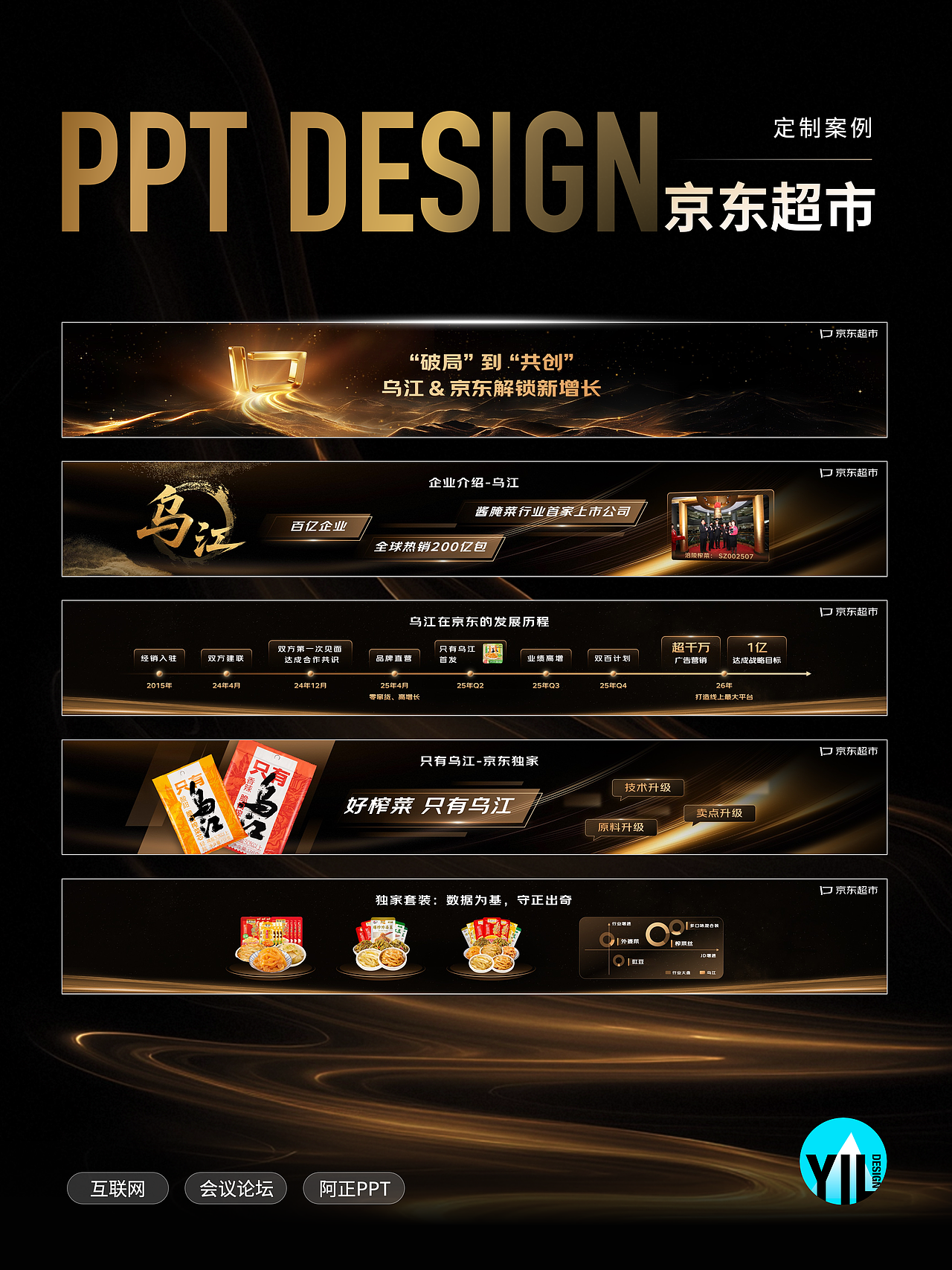 PPT定制｜京东超市11周年庆大会（图ZNDA0MDkyNDI0） - PPT/Keynote - 站酷设计师YIL屹凌演示原创素材 - 站酷ZCOOL