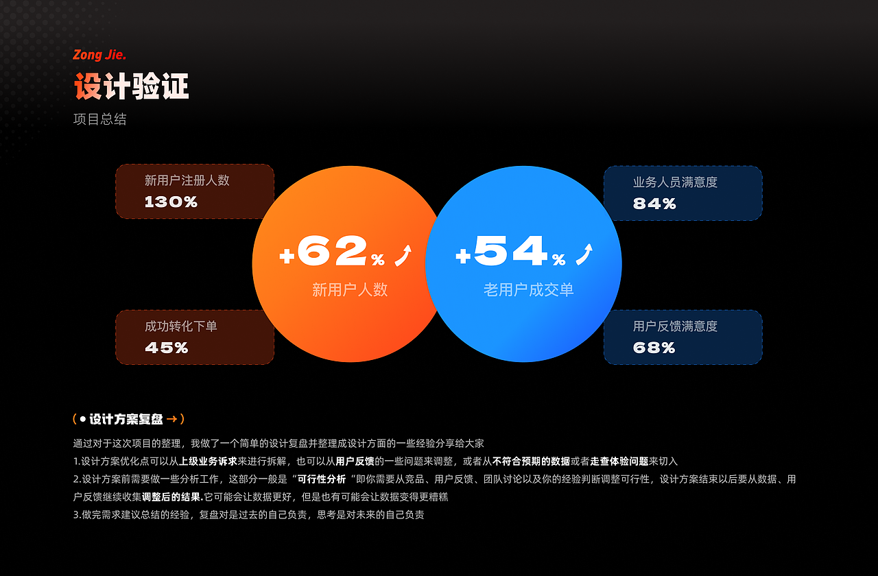 2024-2025个人作品集（图ZNDA0MTAwNDA0） - APP界面 - 站酷设计师fengfan_1993原创素材 - 站酷ZCOOL