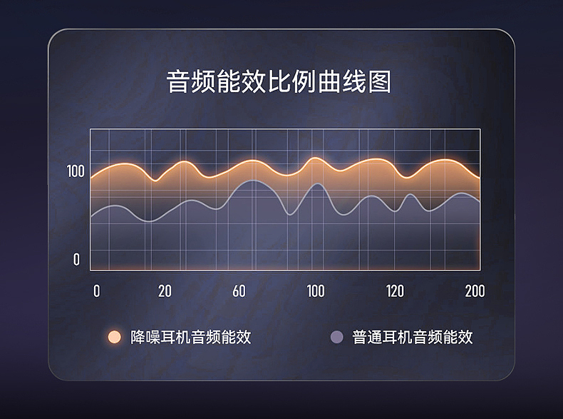 蓝牙耳机（图ZNDA0MTA3NDYw） - 电商 - 站酷设计师Guo万万原创素材 - 站酷ZCOOL