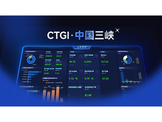 CTGI・中国三峡业务驾驶舱系统设计效果演示
