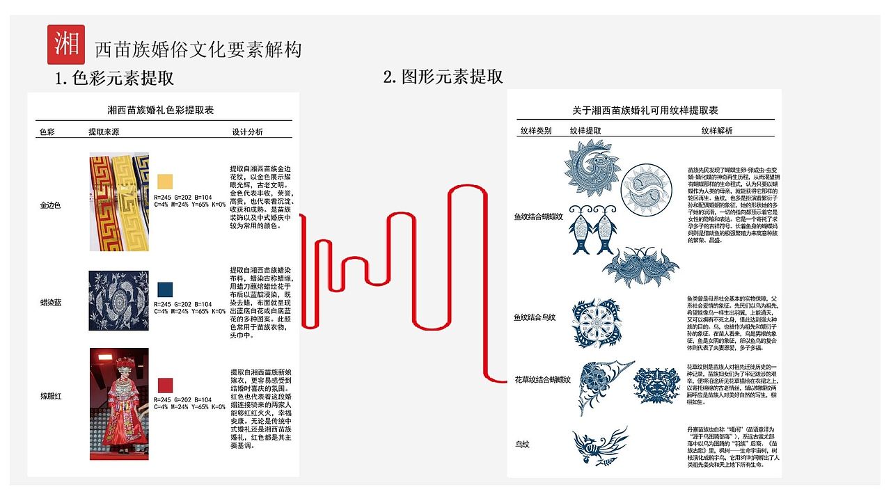 覃艺冉2020-2024作品集（图ZNDA0MTI3NDgw） - 品牌 - 站酷设计师天眼lalala原创素材 - 站酷ZCOOL