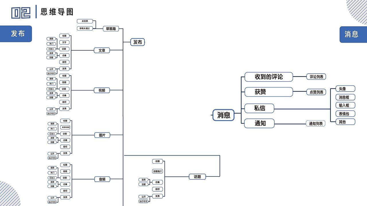 覃艺冉2020-2024作品集（图ZNDA0MTI3NTI0） - 品牌 - 站酷设计师天眼lalala原创素材 - 站酷ZCOOL