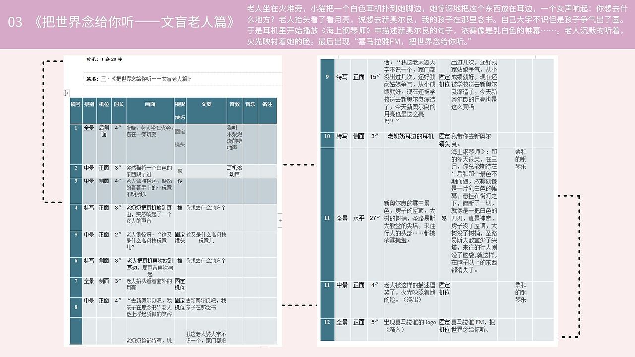 覃艺冉2020-2024作品集（图ZNDA0MTI3NjAw） - 品牌 - 站酷设计师天眼lalala原创素材 - 站酷ZCOOL