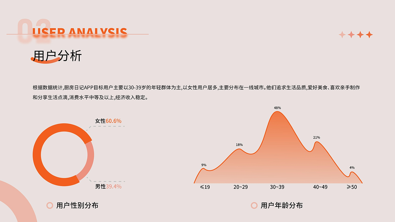 APP（图ZNDA0MTMzMDQ4） - APP界面 - 站酷设计师富贵小仙原创素材 - 站酷ZCOOL