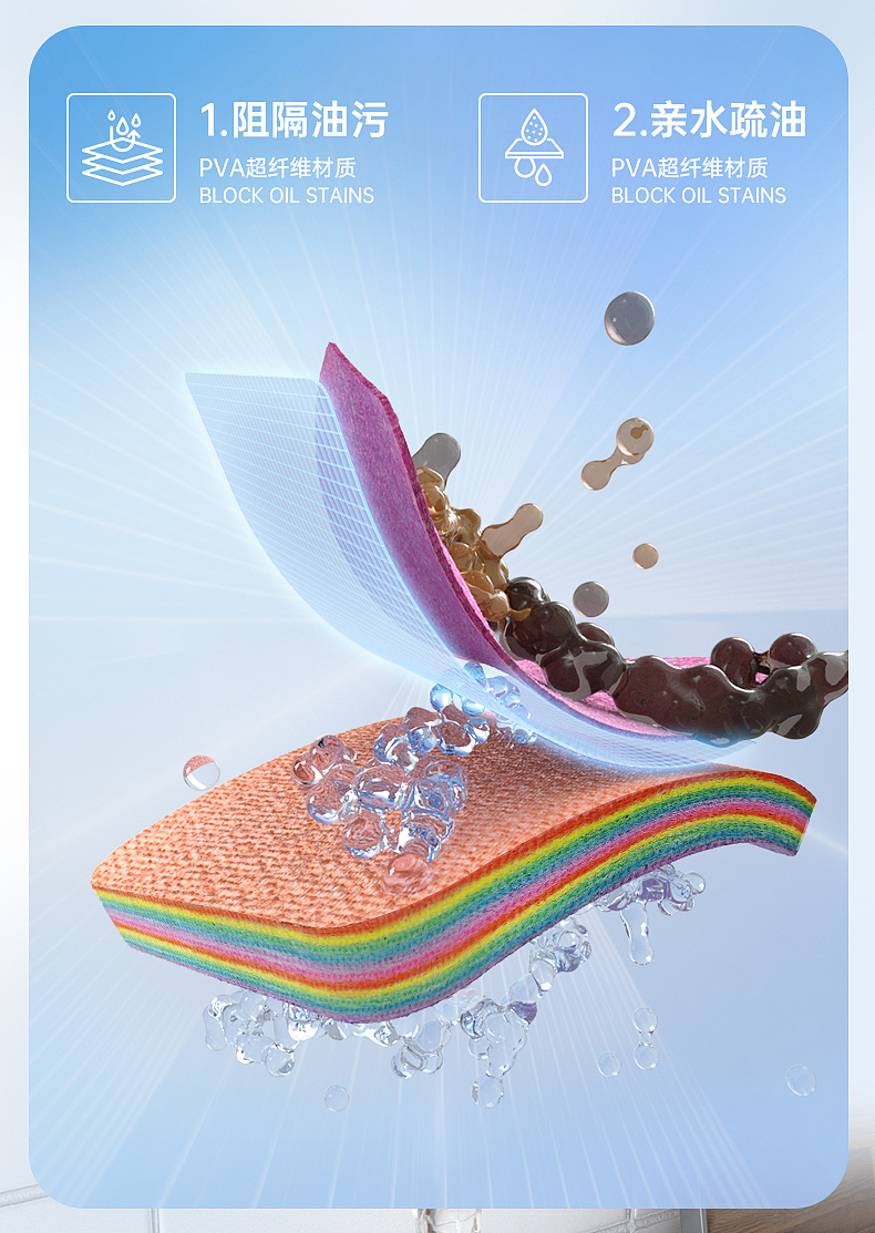 普通东西做复杂之-产品展示（图ZNDA0MTMzMjg0） - 海报 - 站酷设计师理性桃原创素材 - 站酷ZCOOL