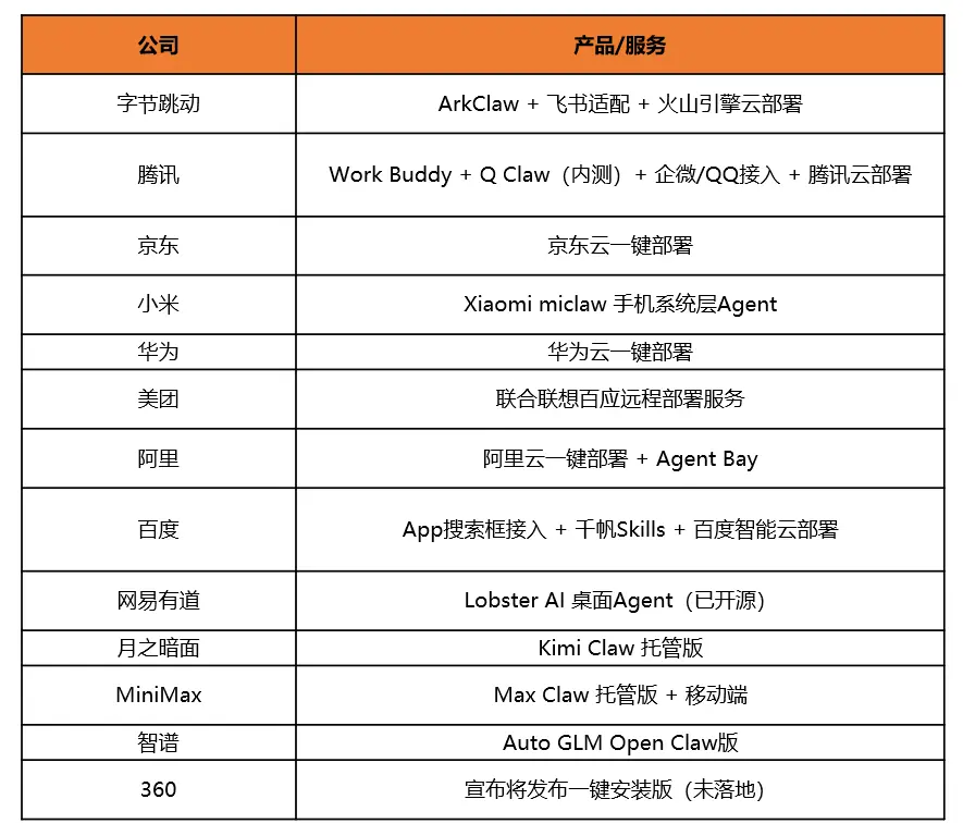 国内13家互联网公司推出“本地版”OpenClaw/苹果今年或推三款「Ultra」高端新品(图ZMTU0Nzc5MDg=) - 资讯 - 站酷设计师站酷设计大事件原创素材 - 站酷ZCOOL