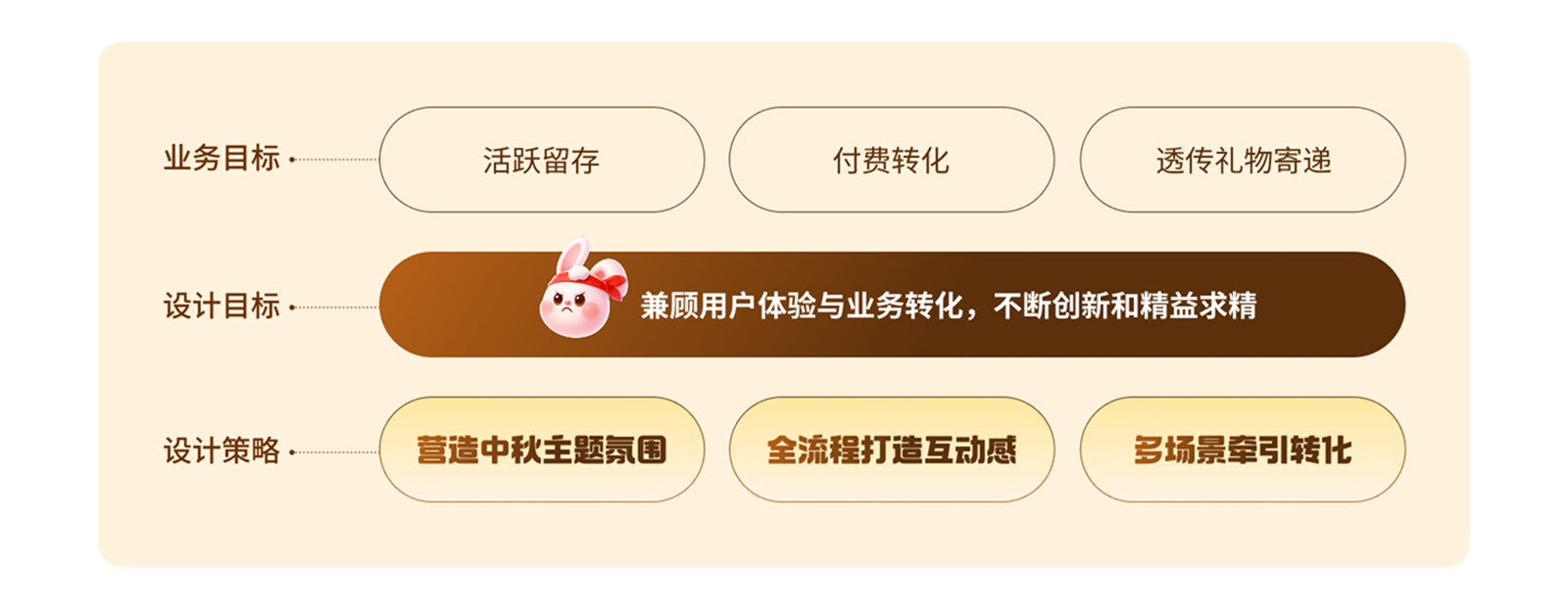 顺丰中秋活动设计：品质&效率双提升（图ZMTU0NzgxOTY=） - 观点 - 站酷设计师SFUP_DESIGN原创素材 - 站酷ZCOOL