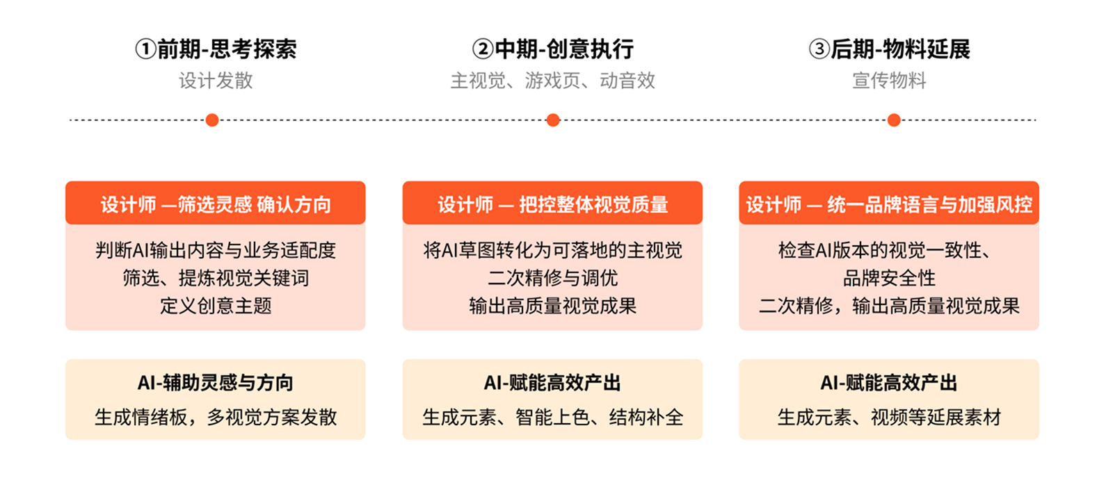 顺丰中秋活动设计：品质&效率双提升（图ZMTU0NzgyMTI=） - 观点 - 站酷设计师SFUP_DESIGN原创素材 - 站酷ZCOOL