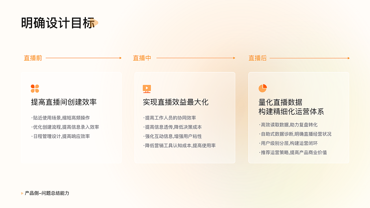 直播后台管理系统2.0升级（图ZNDA0MTcwMDY0） - 交互/UE - 站酷设计师噢撒记原创素材 - 站酷ZCOOL