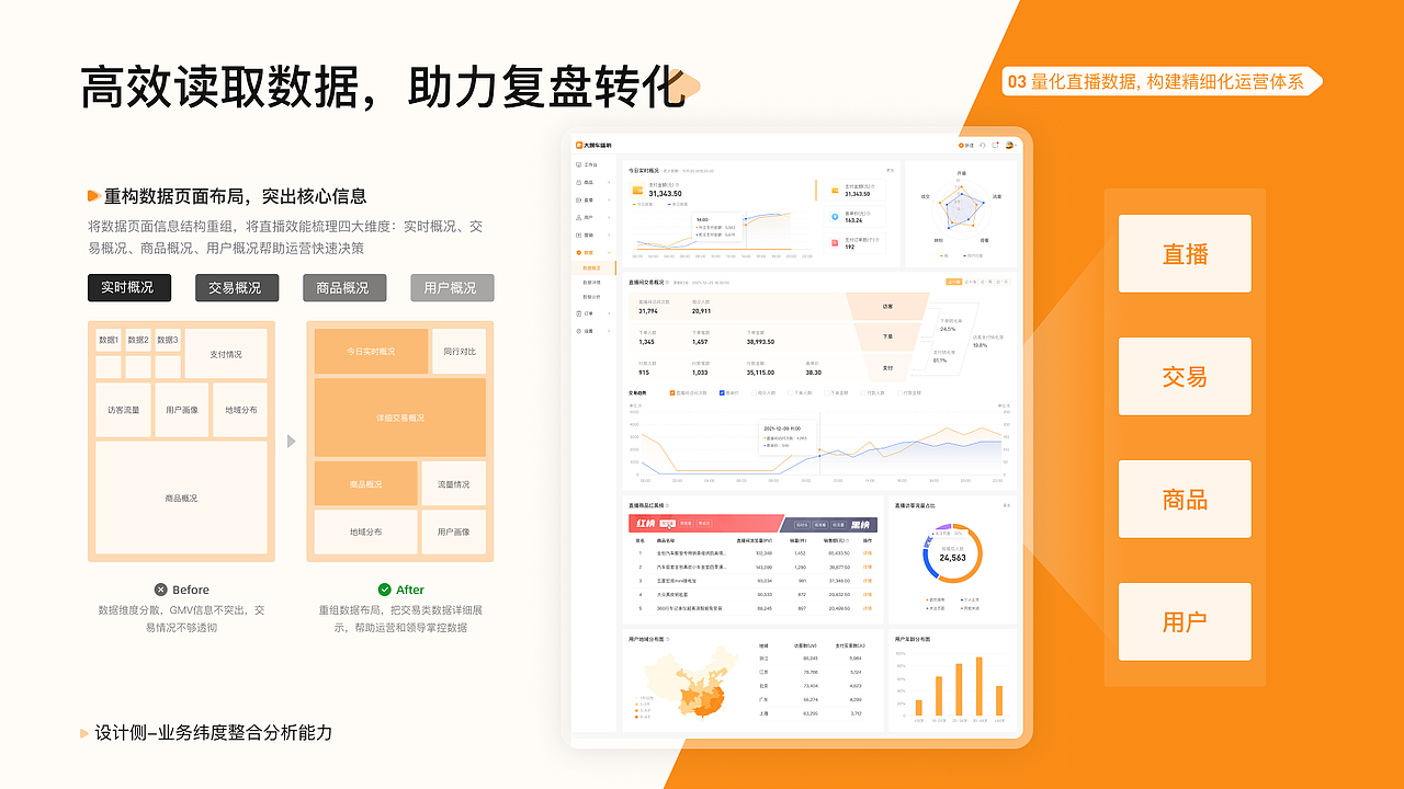 直播后台管理系统2.0升级（图ZNDA0MTcwNDA0） - 交互/UE - 站酷设计师噢撒记原创素材 - 站酷ZCOOL