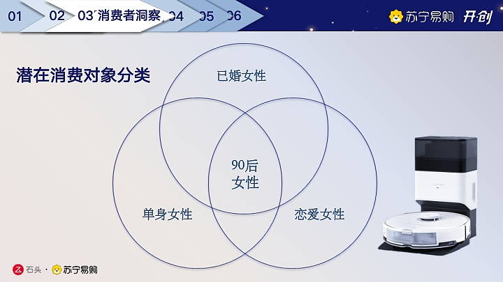 石头扫地机器人整合营销策划（图ZNDA0MTczMzg0） - PPT/Keynote - 站酷设计师solighting原创素材 - 站酷ZCOOL