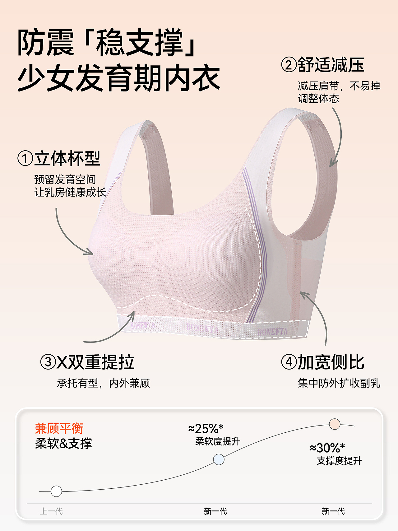 品牌少女初中发育青春期透气细肩带文胸内衣主图排版（图ZNDA0MTk0ODcy） - 其他平面 - 站酷设计师特务L原创素材 - 站酷ZCOOL