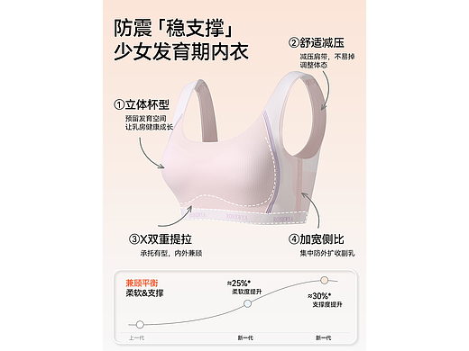 品牌少女初中发育青春期透气细肩带文胸内衣主图排版
