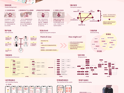 孕期全流程健康监测与情感关怀一体化平台设计