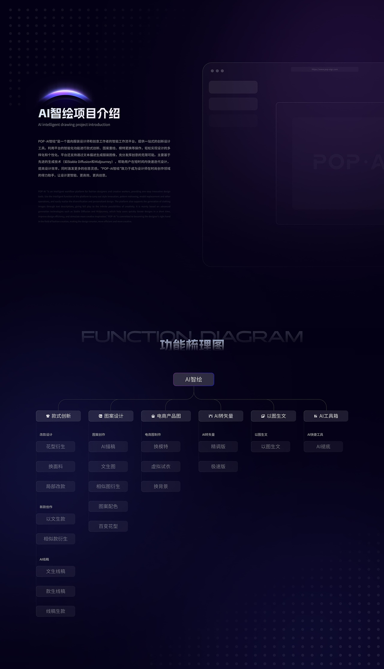 服装智能工作流平台（图ZNDA0MjE2NTY4） - 企业官网 - 站酷设计师林一咚咚原创素材 - 站酷ZCOOL
