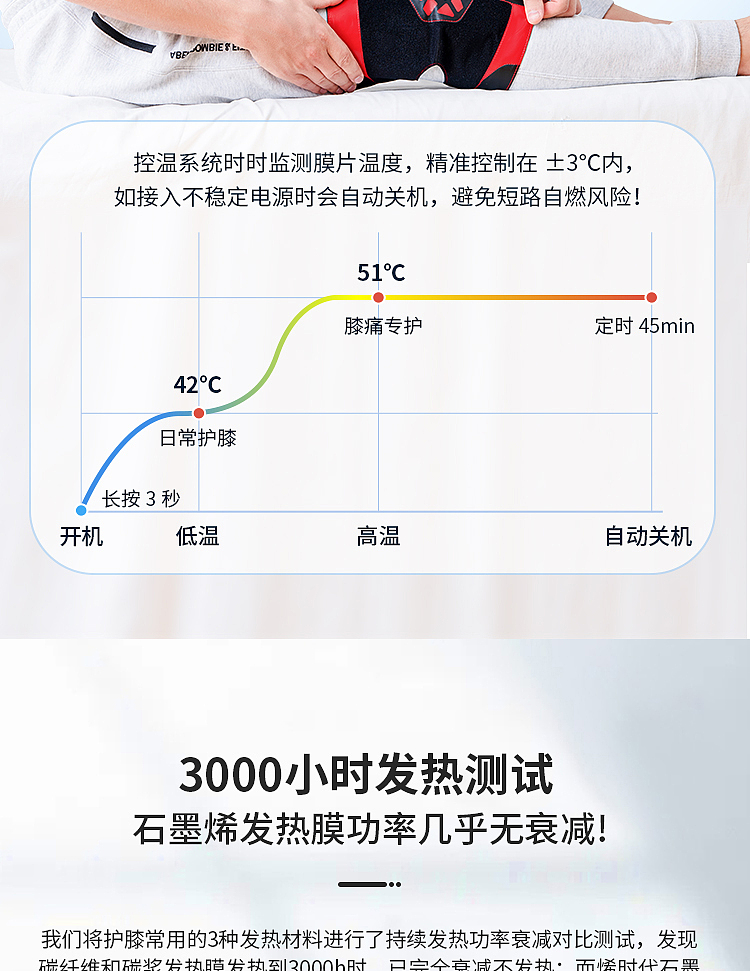 护膝电商详情页（图ZNDA0MjIyMjIw） - 其他平面 - 站酷设计师Sugui原创素材 - 站酷ZCOOL