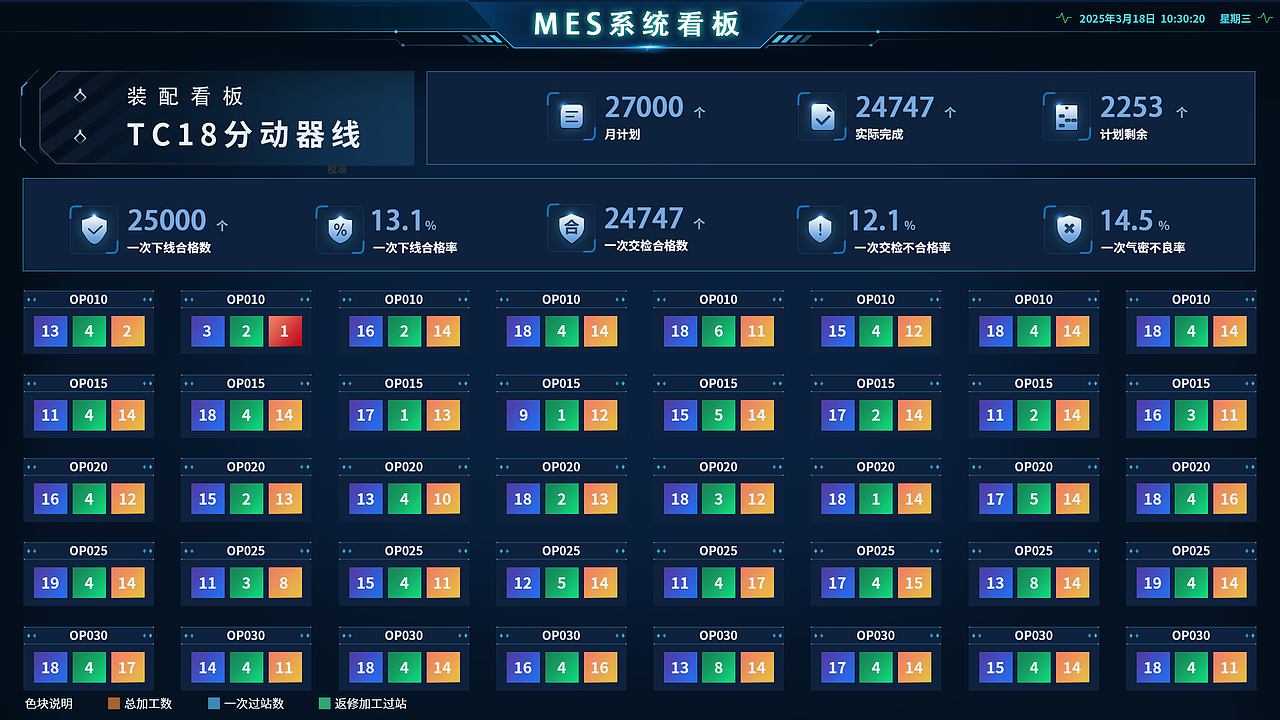 产线看板（图ZNDA0MjIyNDEy） - 软件界面 - 站酷设计师大白爱喝水原创素材 - 站酷ZCOOL