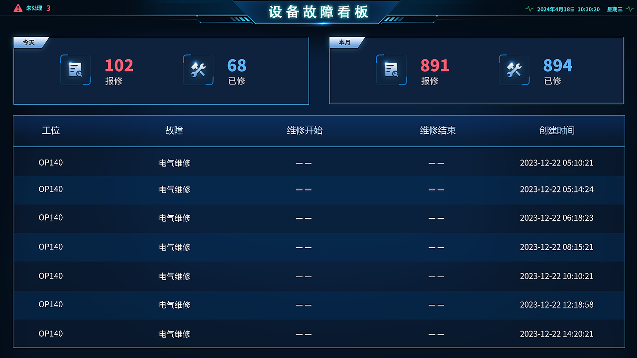 产线看板（图ZNDA0MjIyNDQw） - 软件界面 - 站酷设计师大白爱喝水原创素材 - 站酷ZCOOL