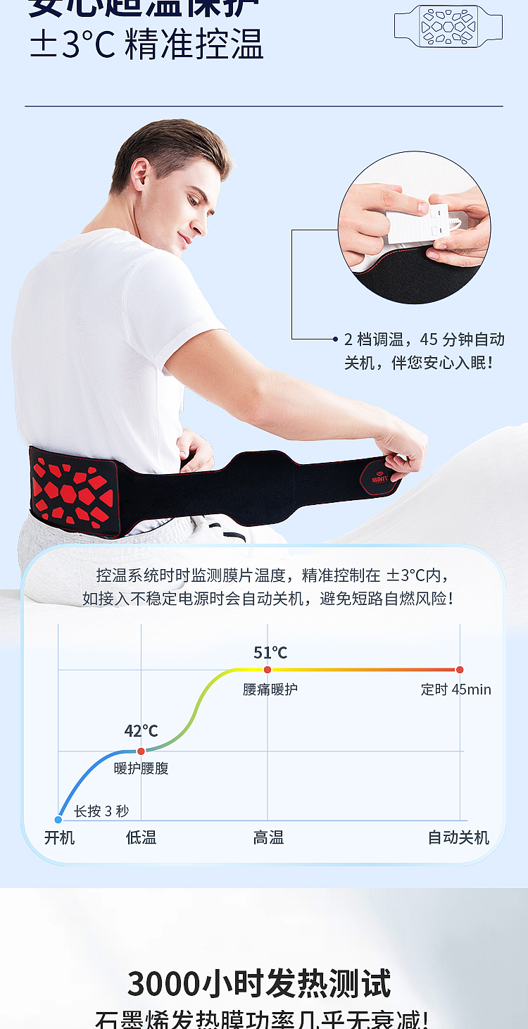 护腰电商详情页（图ZNDA0MjIyNzk2） - 海报 - 站酷设计师Sugui原创素材 - 站酷ZCOOL