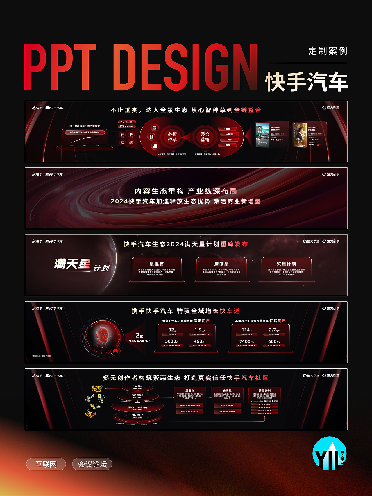 PPT定制｜快手汽车2024高峰论坛（图ZNDA0MjIzNDA0） - PPT/Keynote - 站酷设计师YIL屹凌演示原创素材 - 站酷ZCOOL