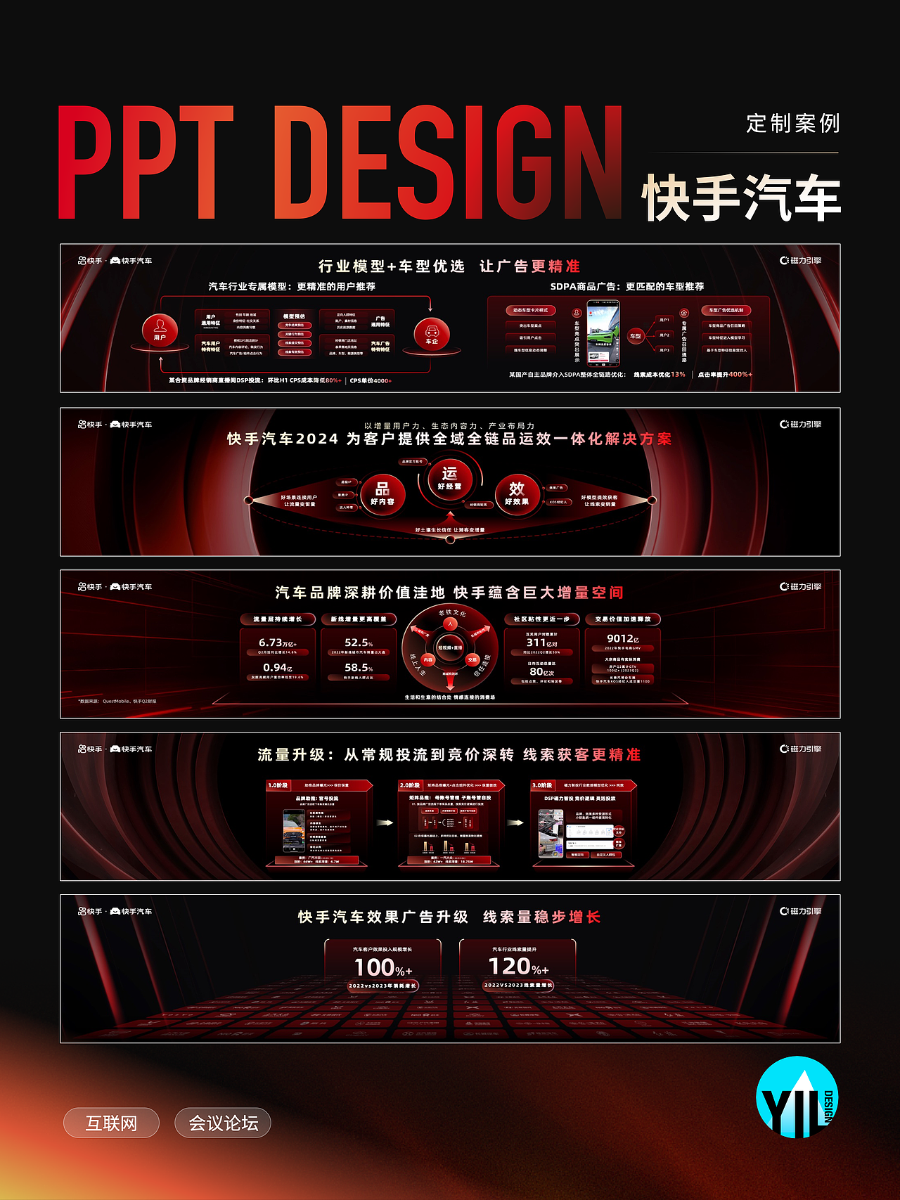 PPT定制｜快手汽车2024高峰论坛（图ZNDA0MjIzNDA4） - PPT/Keynote - 站酷设计师YIL屹凌演示原创素材 - 站酷ZCOOL