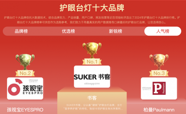 2026年小孩护眼灯怎么选？照着买绝对靠谱孩子护眼灯品牌推荐！（图ZMTU0ODA4NTI=） - 观点 - 站酷设计师Z421155861原创素材 - 站酷ZCOOL