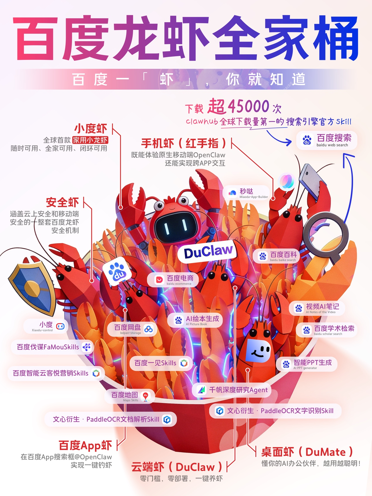 百度“龙虾” 全家桶亮相，多款龙虾产品上新，家用小度虾也来了（图ZMTU0ODEwMjg=） - 资讯 - 站酷设计师AIGC开放社区原创素材 - 站酷ZCOOL
