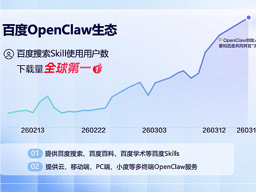 百度“龙虾” 全家桶亮相，多款龙虾产品上新，家用小度虾也来了