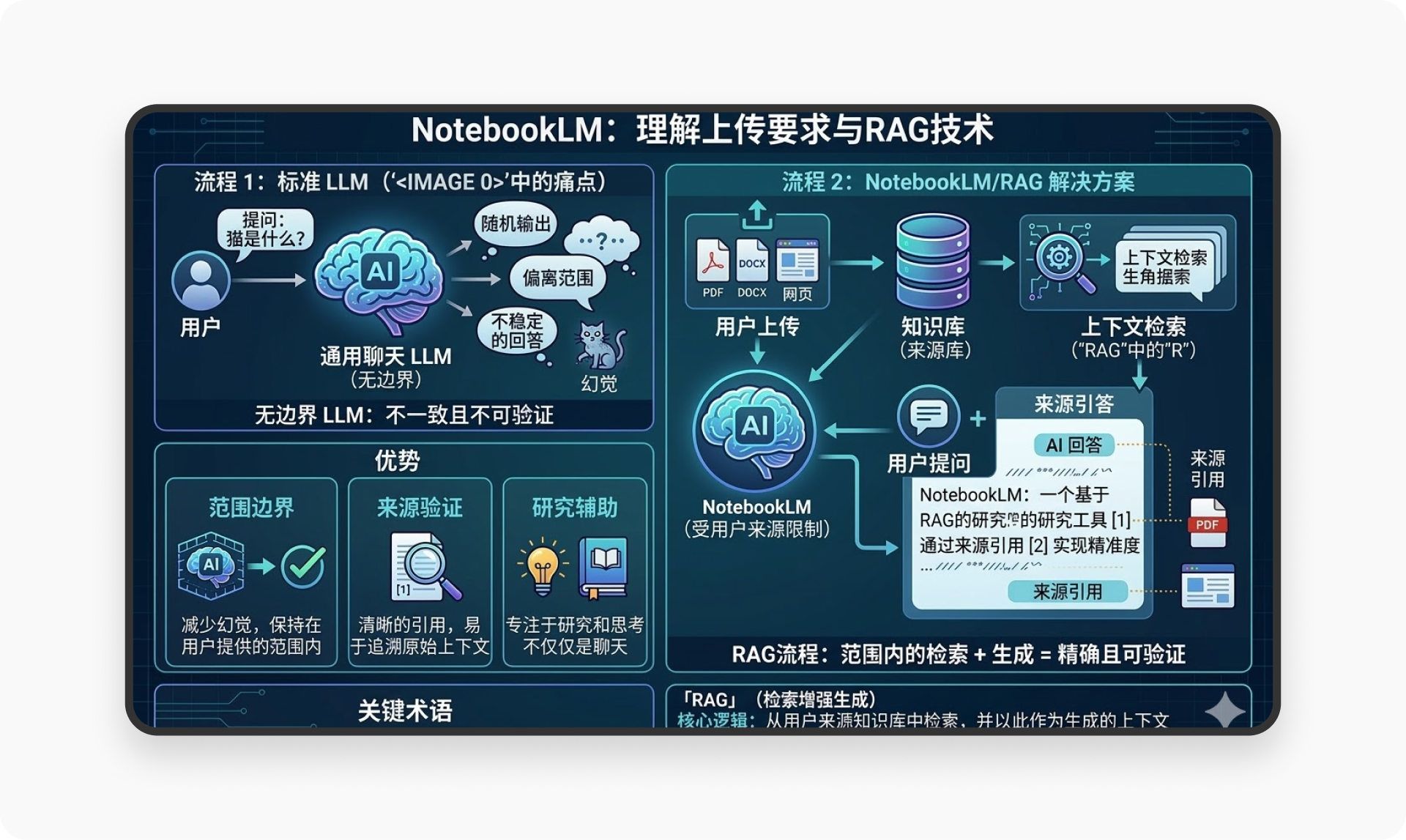 1.2 万字拆解 NotebookLM丨如何用 AI打造你的知识树?(图ZMTU0ODE3ODg=) - 观点 - 站酷设计师廖尔摩斯原创素材 - 站酷ZCOOL