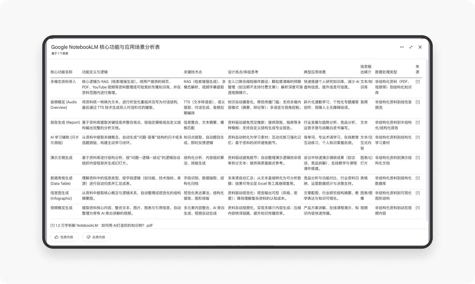 1.2 万字拆解 NotebookLM丨如何用 AI打造你的知识树?(图ZMTU0ODE4MzI=) - 观点 - 站酷设计师廖尔摩斯原创素材 - 站酷ZCOOL