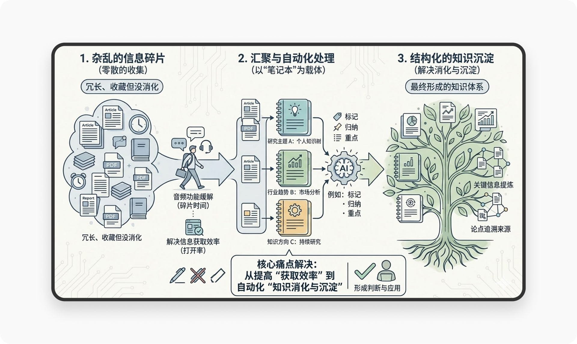 1.2 万字拆解 NotebookLM丨如何用 AI打造你的知识树?(图ZMTU0ODE4MzY=) - 观点 - 站酷设计师廖尔摩斯原创素材 - 站酷ZCOOL