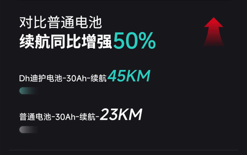 电动轮椅动画版详情页+部分动画展示（图ZNDA0MjgwMjU2） - 电商 - 站酷设计师小符不吃香菜原创素材 - 站酷ZCOOL