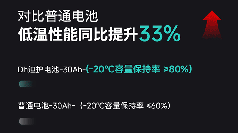 电动轮椅动画版详情页+部分动画展示（图ZNDA0MjgwMjYw） - 电商 - 站酷设计师小符不吃香菜原创素材 - 站酷ZCOOL