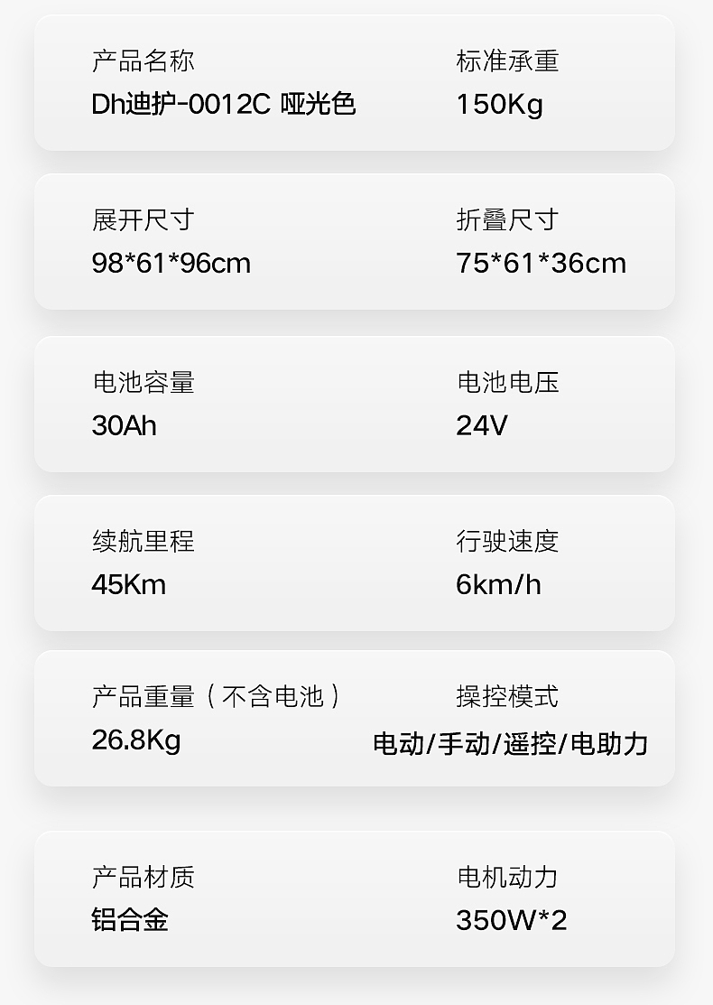电动轮椅动画版详情页+部分动画展示（图ZNDA0MjgwNTE2） - 电商 - 站酷设计师小符不吃香菜原创素材 - 站酷ZCOOL