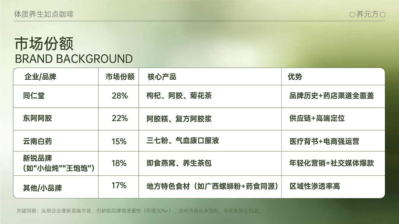 养元方（图ZNDA0MjkyMDA0） - 包装 - 站酷设计师AI独立鱼原创素材 - 站酷ZCOOL