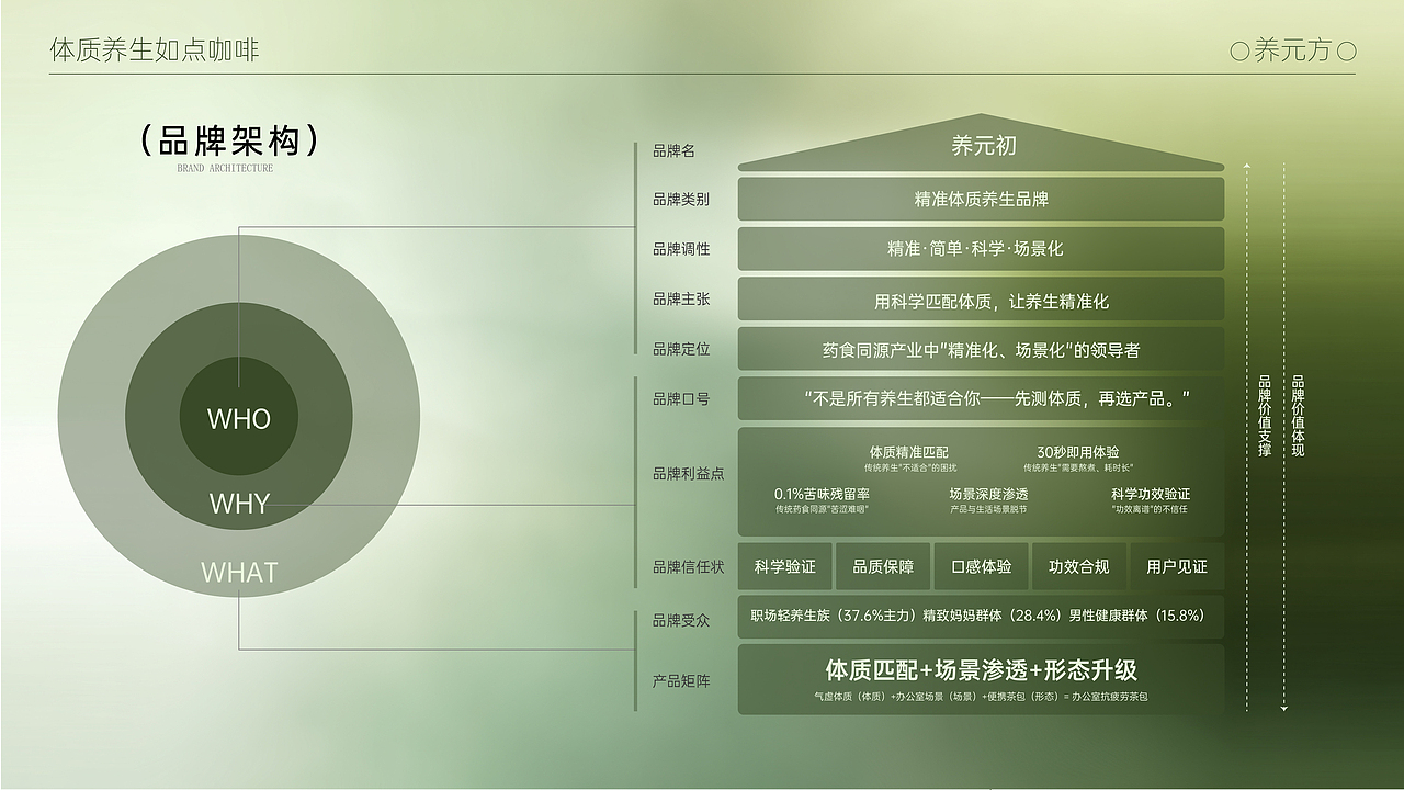 养元方（图ZNDA0MjkyMDM2） - 包装 - 站酷设计师AI独立鱼原创素材 - 站酷ZCOOL