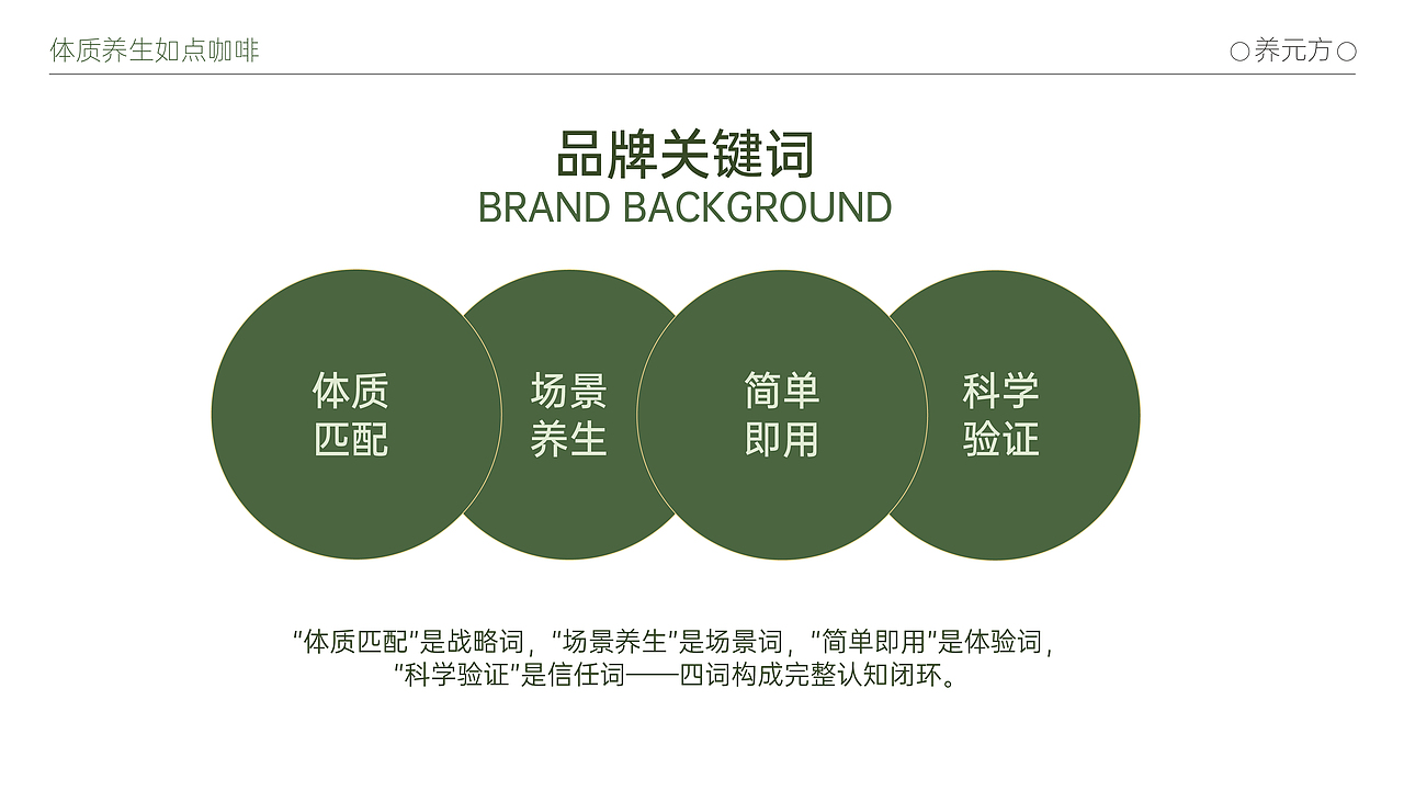 养元方（图ZNDA0MjkyMDQ4） - 包装 - 站酷设计师AI独立鱼原创素材 - 站酷ZCOOL