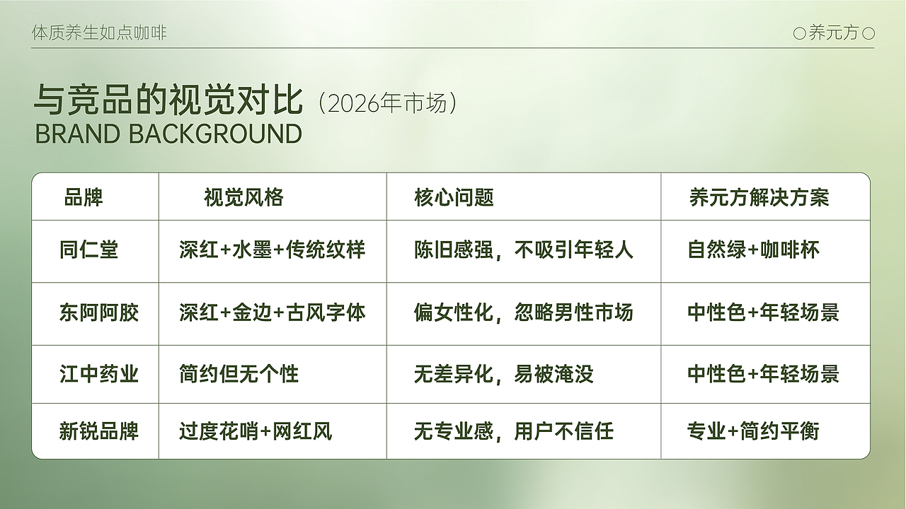 养元方（图ZNDA0MjkyMDUy） - 包装 - 站酷设计师AI独立鱼原创素材 - 站酷ZCOOL