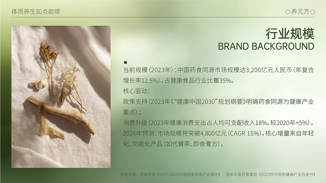 养元方（图ZNDA0MjkyMDAw） - 包装 - 站酷设计师AI独立鱼原创素材 - 站酷ZCOOL