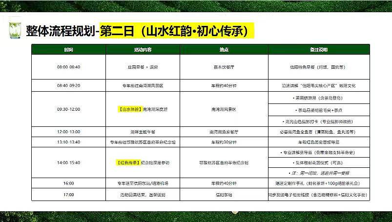 2026茶韵红心·春撷信阳银行私行春季高端圈层文化（图ZNDA0Mjk0NTgw） - 文案/策划 - 站酷设计师精英策划圈可分享原创素材 - 站酷ZCOOL