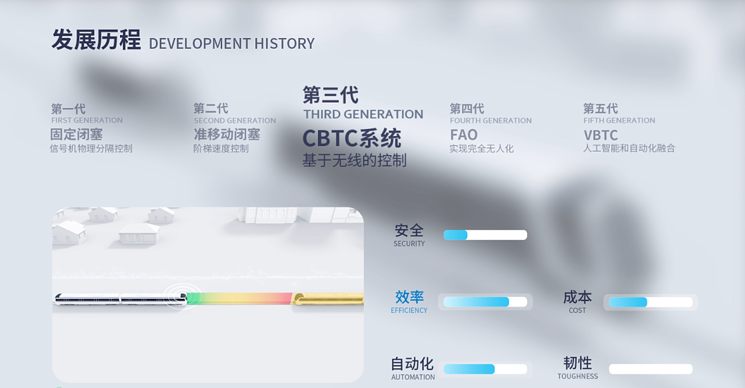 技术畅想 | 轨道通信可视化案例分享（图ZNDA0MzAzODY4） - 场景 - 站酷设计师时分秒视觉创意原创素材 - 站酷ZCOOL