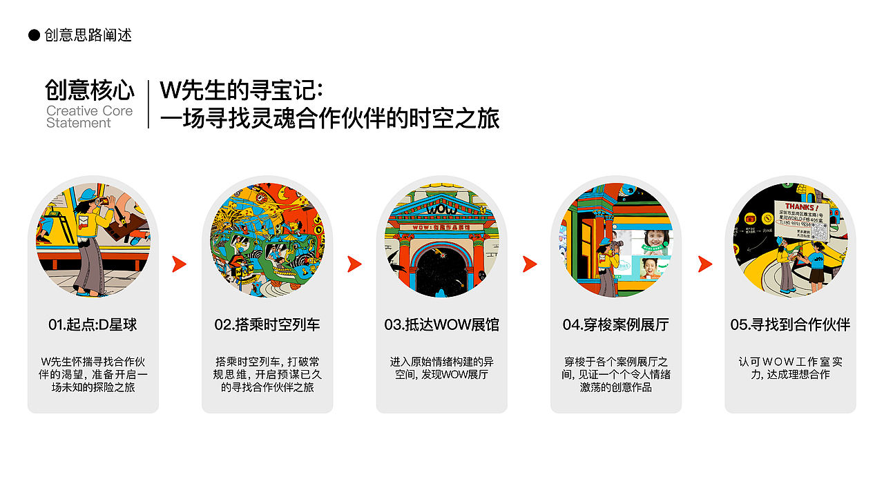 好久不见，我带着这组“玩着画”的美式脑洞回来了（图ZNDA0MzIyMjI4） - 商业插画 - 站酷设计师北极贝果原创素材 - 站酷ZCOOL