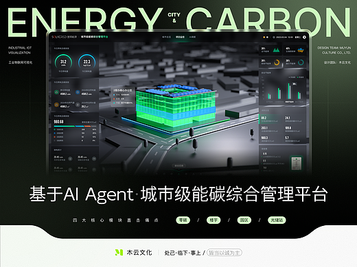 城市级能碳AI 管理平台