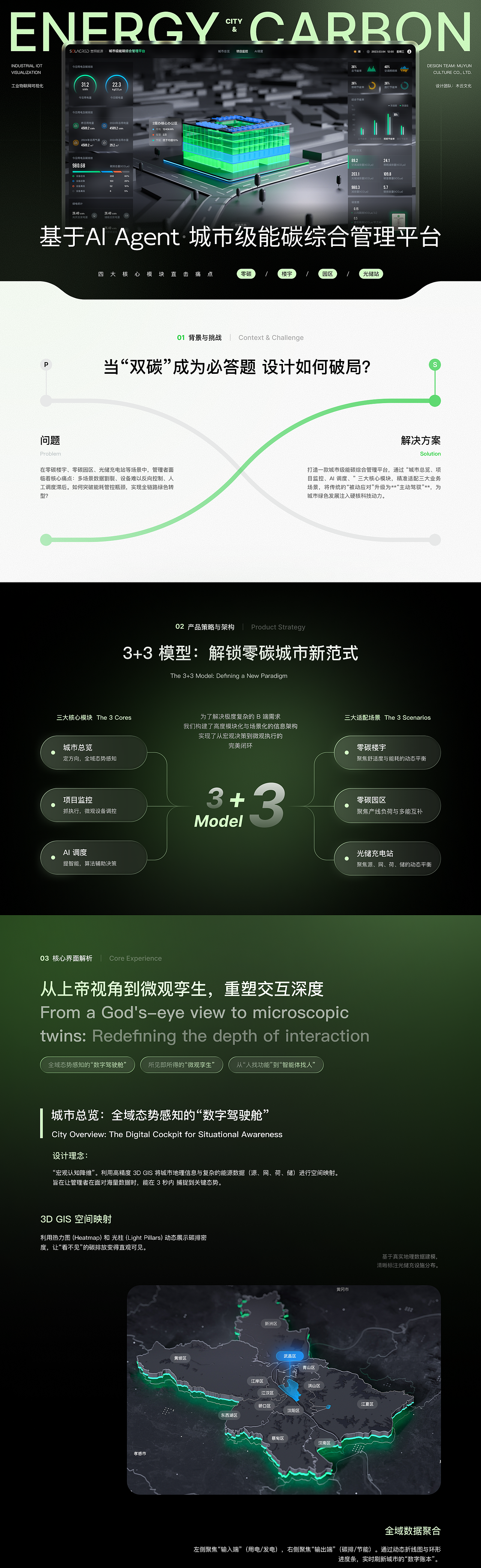 城市级能碳AI 管理平台（图ZNDA0MzI5MTQw） - 软件界面 - 站酷设计师木云文化原创素材 - 站酷ZCOOL
