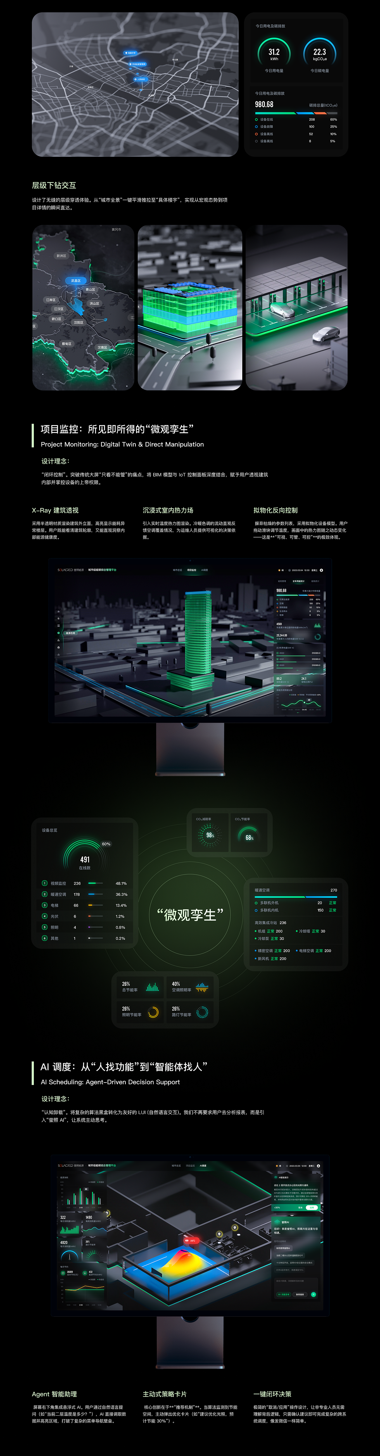 城市级能碳AI 管理平台（图ZNDA0MzI5MTQ0） - 软件界面 - 站酷设计师木云文化原创素材 - 站酷ZCOOL